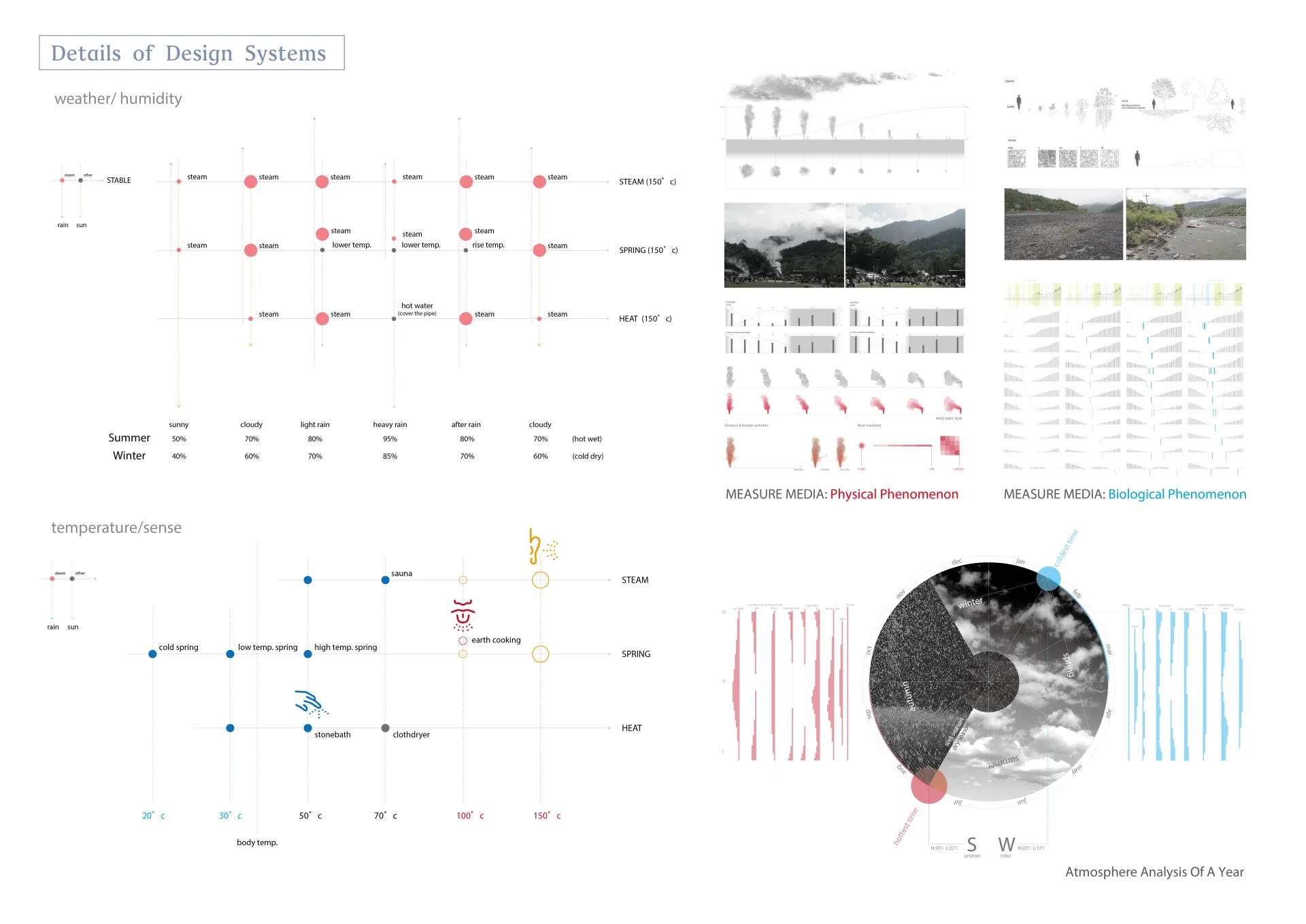 地熱對於人類來說，除了發電，最終也只成為水龍頭扭轉出來的熱水。因此我思考，身為人類，是否能在如此巨大的自然中感受到什麼？