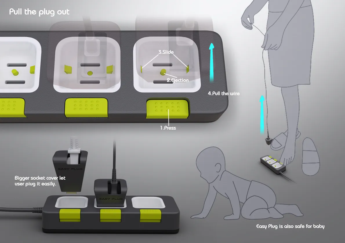 每個家庭中幾乎都有使用放置在地上的延長插座 插頭連接和拔起時都需要蹲下