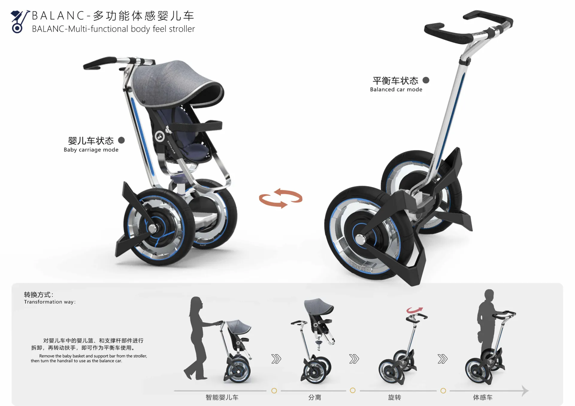 生活中我們發現嬰兒車的產品使用年限基本會在1~2左右年,嬰兒在大約3歲時,嬰兒車就會荒廢或閒置不用,這就造成了極大的資源浪費;從而經過研究,我們以環保、永續、智慧、輕便為設計理念,設計了一款體感式嬰兒車,可在作為嬰兒車使用後,進行拆件保留主要部件,即可作為平衡車使用,極大地延長產品使用年限,充分利用現成的資料與部件,使資源利用率最大化。