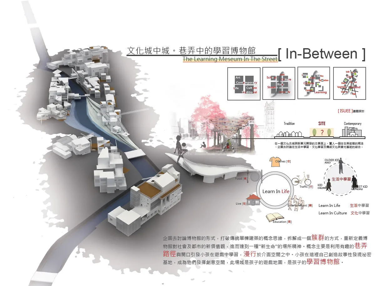 文化城中城 - 巷弄中的學習博物館