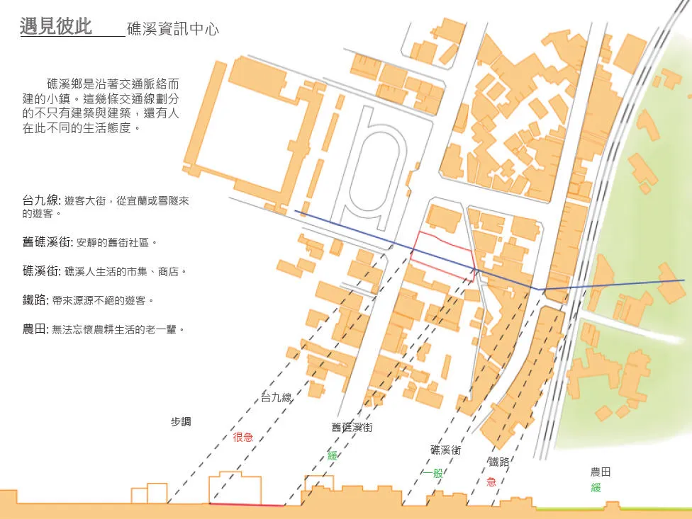 在服務鄉民與導覽遊客之間，空出一個曖昧空間，讓陌生的兩人有遇見彼此的空間。 
