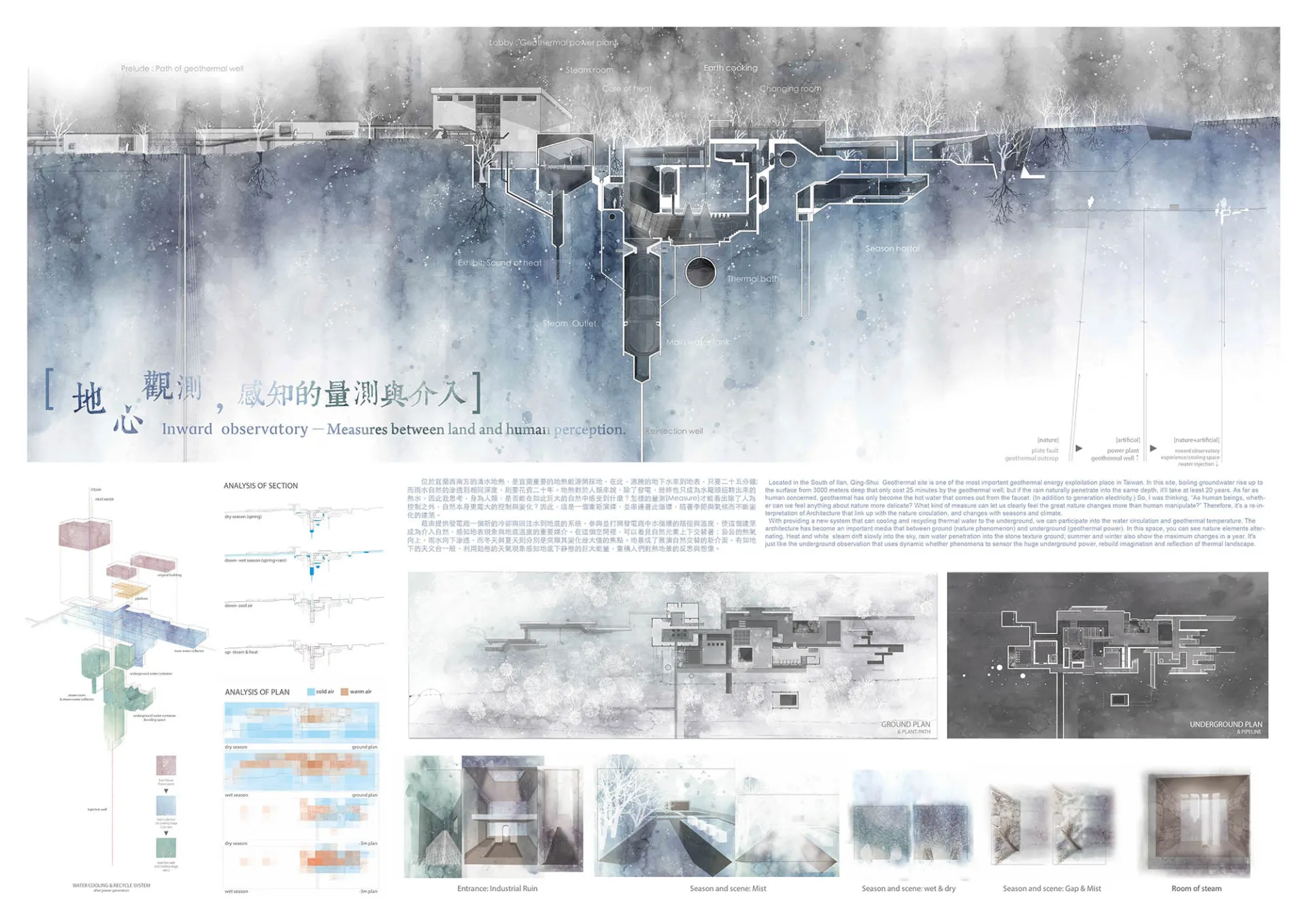 Inward observatory-Measures of land and perception