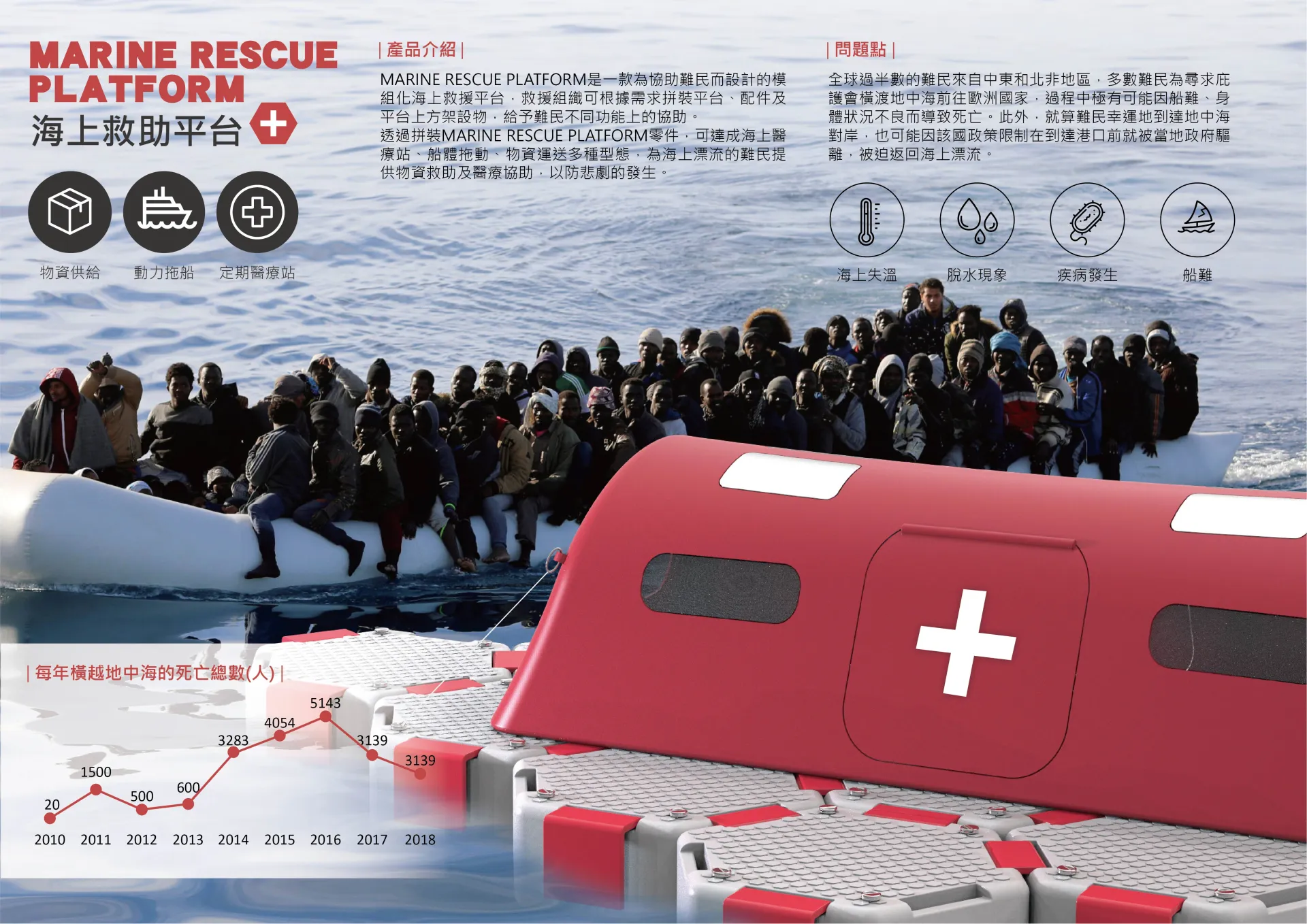 MARINE RESCUE PLATFORM 海上救助平台