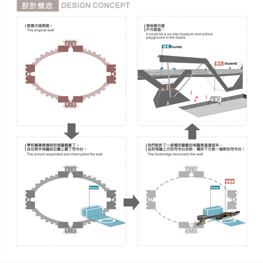 恆春古城設計概念
