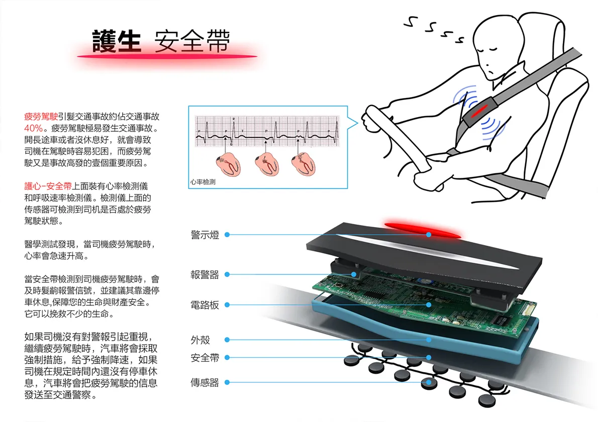 當安全帶檢測到司機疲勞駕駛時，會及時髮齣報警信號，並建議其靠邊停車休息,保障您的生命與財產安全。它可以挽救不少的生命。 如果司機沒有對警報引起重視，繼續疲勞駕駛時，汽車將會採取強制措施，給予強制降速，如果司機在規定時間內還沒有停車休息，汽車將會把疲勞駕駛的信息發送至交通警察。