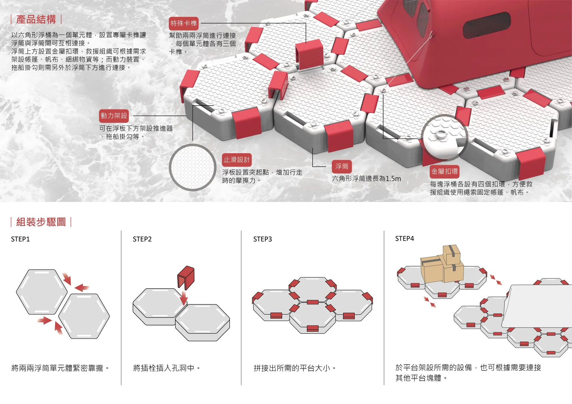 MARINE RESCUE PLATFORM是一款為協助難民而設計的模組化海上救援平台，救援組織可根據需求拼裝平台、配件及平台上方架設物，給予難民不同功能上的協助。