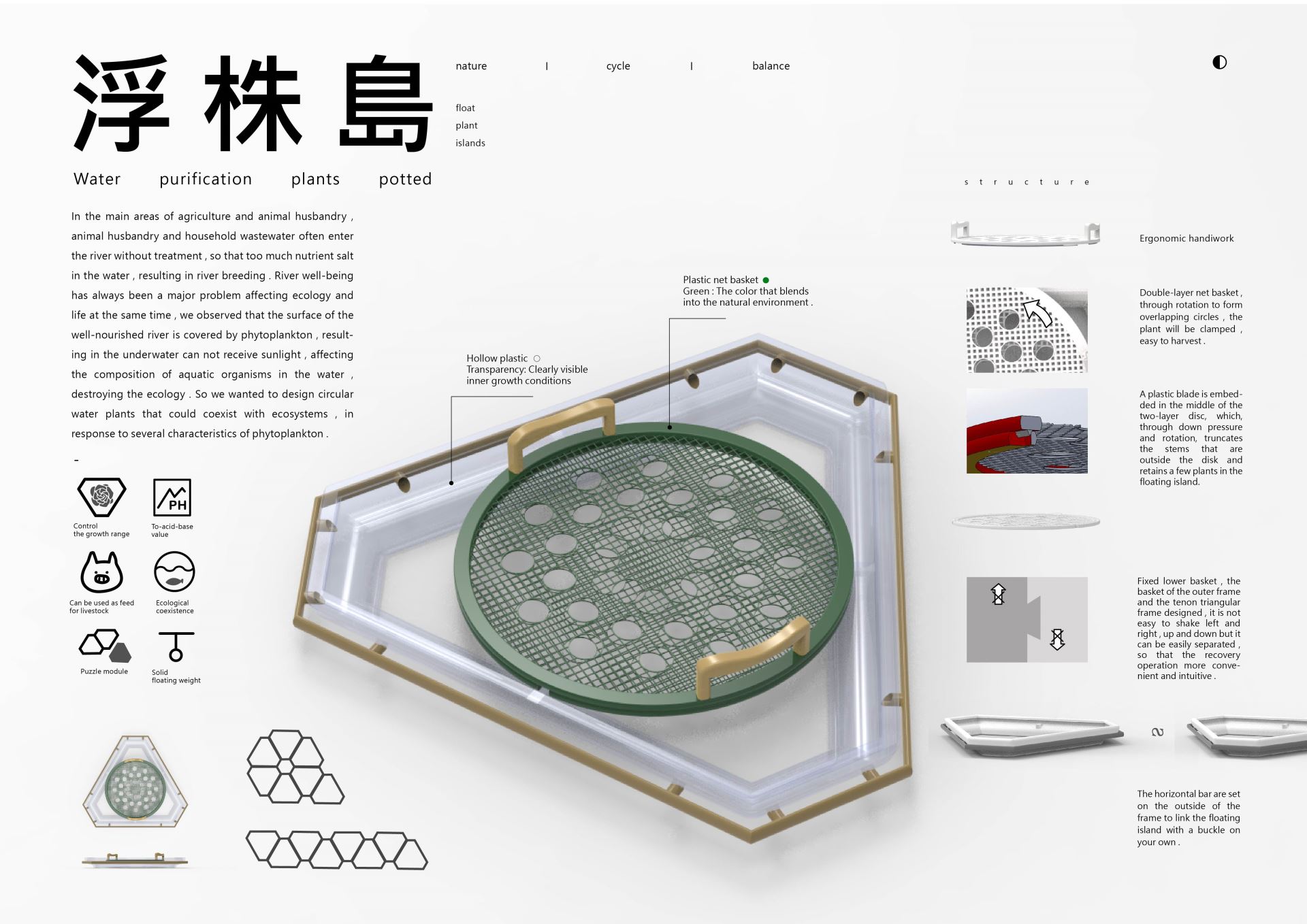 在農牧業為重的地區，關於畜牧排泄物、家庭廢水等問題，在優氧鹽過多的汙染，河川優養化一直是一個值得我們去沈思的問題。我們觀察到優氧化河川上覆蓋了滿滿一片水芙蓉，造成水質陽光不足，生態崩壞；水芙蓉屍體過多，阻塞河道。雖然水芙蓉可以以自行吸收毒物，淨化水域，但是當他把整個「淨化」掉，就會造成生態的不平衡，對此我們想以水芙蓉的優點以及弊點針對做出可以與自然共存的循環水域植栽。