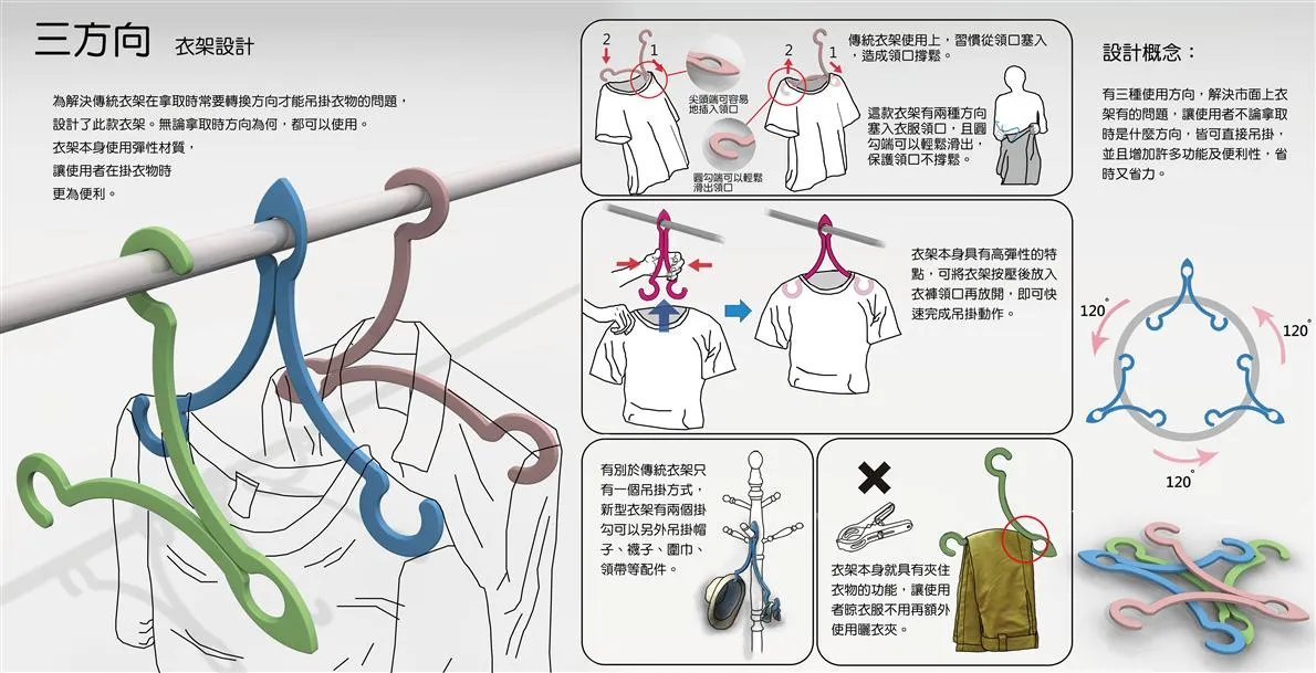 無論拿取時方向為何，都可以使用。