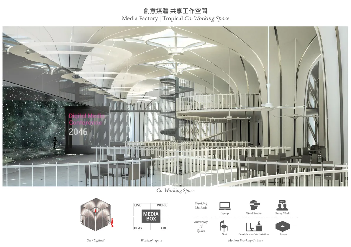 Workloft The Project aims to tackle the questions in three main topics in Architecture. Firstly, understanding the modern working culture for exploring a new type of Living Style. Secondly, architecture design should be able to situate in the unique condition of Tropical Climate. Lastly, apply the 3D Printing technology into the building construction and structural design.