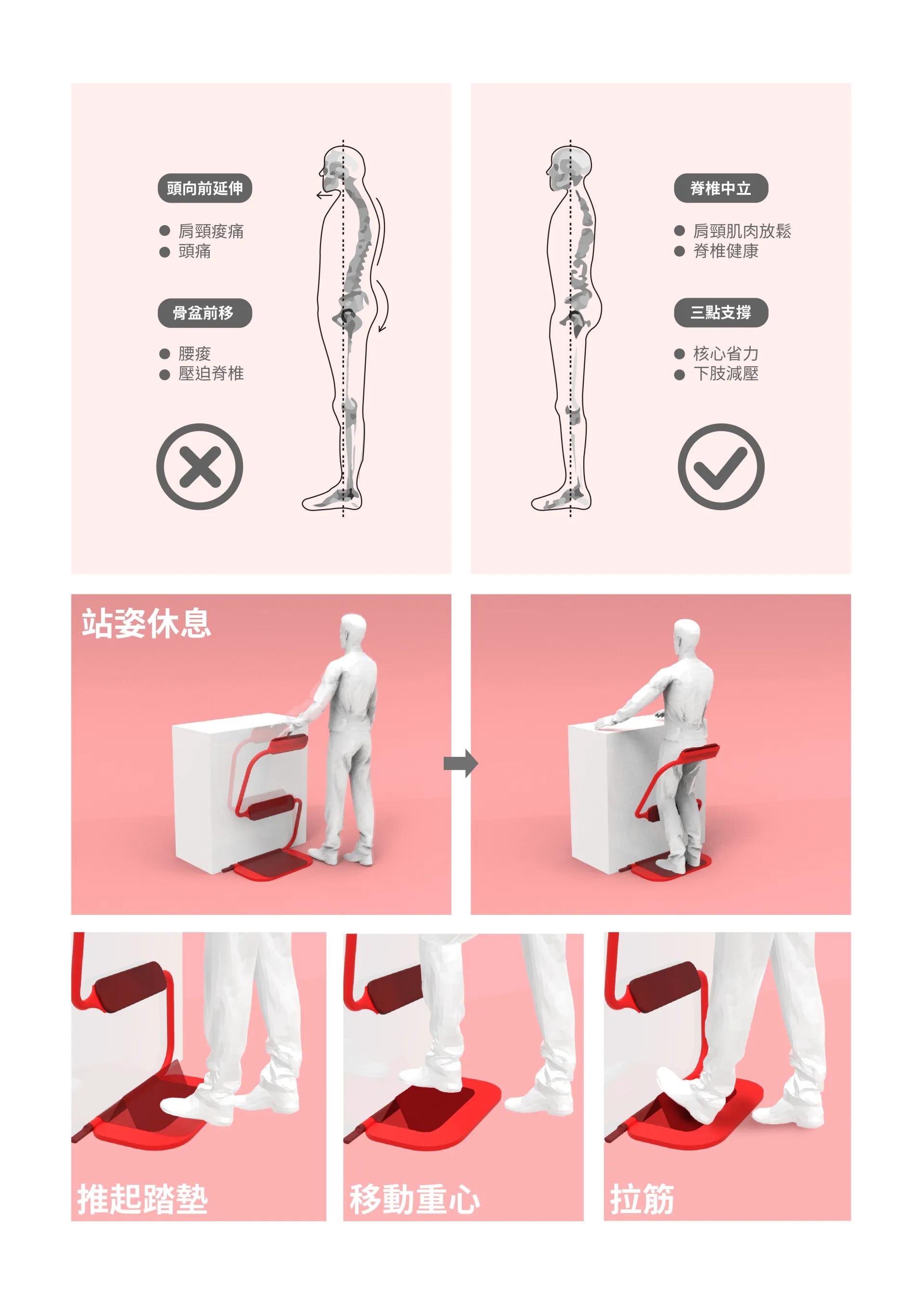 站立宝的使用姿勢介於坐與站之間,底部的踏墊可掀起當作拉筋板或跨腳板,開發更多工作姿勢的可能性,在休息與專注間找到平衡。
