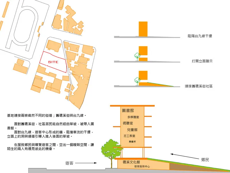 The Jiaosi township was developed from traffic roads.