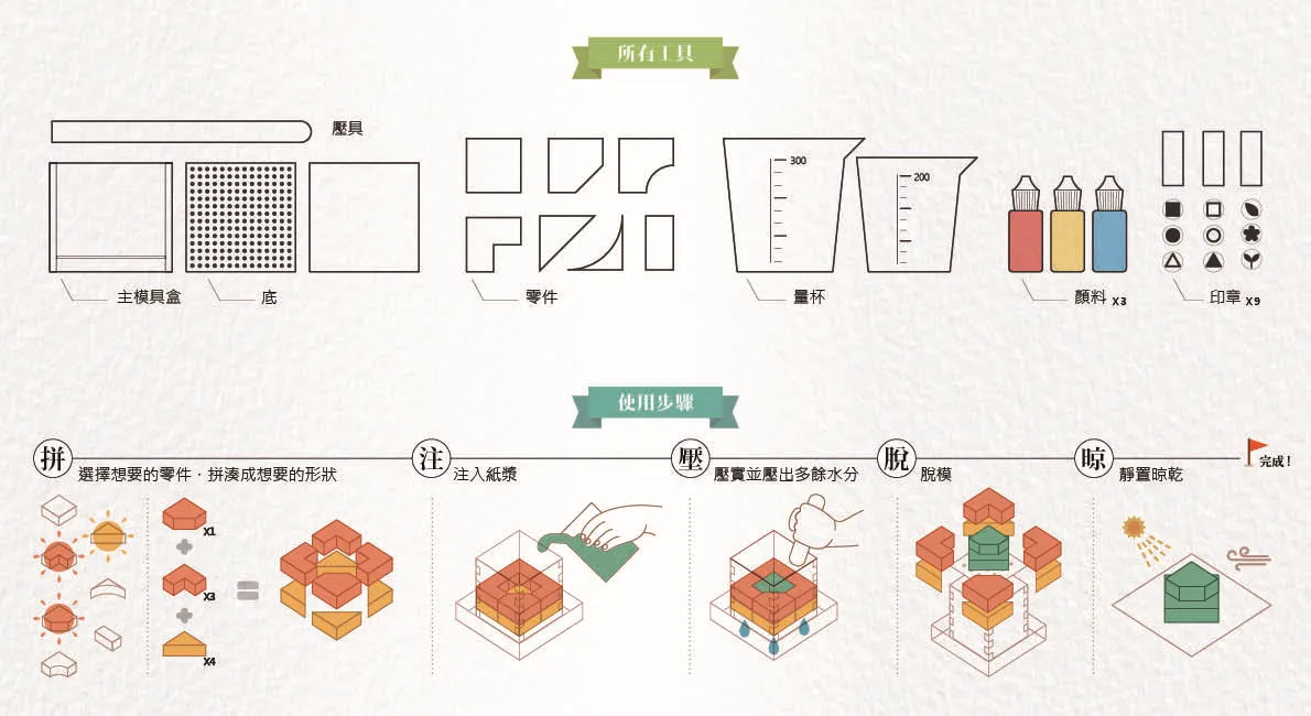「永無紙盡」是一款可自製積木的產品。