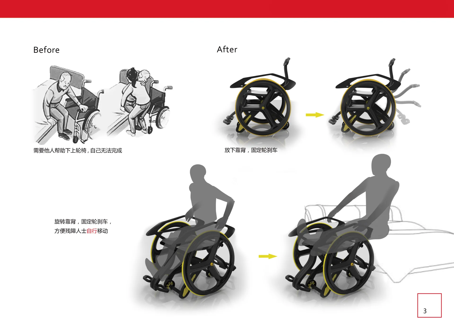 通過人機分析,手臂的支撐向後移動既省力又安全,該設計兼具實用性與創新性,給輪椅殘障人士的生活帶來極大便利。