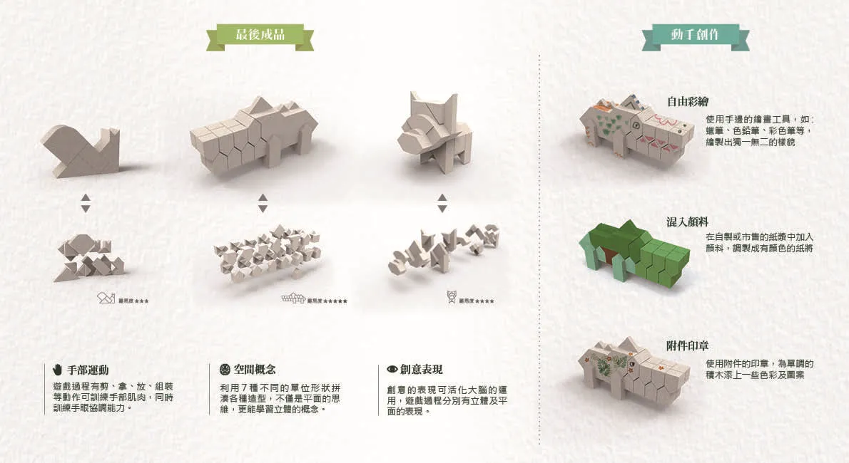 首先需準備紙漿，接著拿出模具盒、壓具、七種零件，利用不同的零件拼組想要的形狀，倒入紙漿、壓整，接著脫模，靜置晾乾。運用這樣的方式便可以做出多種的形狀，也因為它的多樣性，可依年齡的不同，選擇製作不同難度的積木，甚至可以挑戰有卡扣結構的積木組成一個完整的型態。