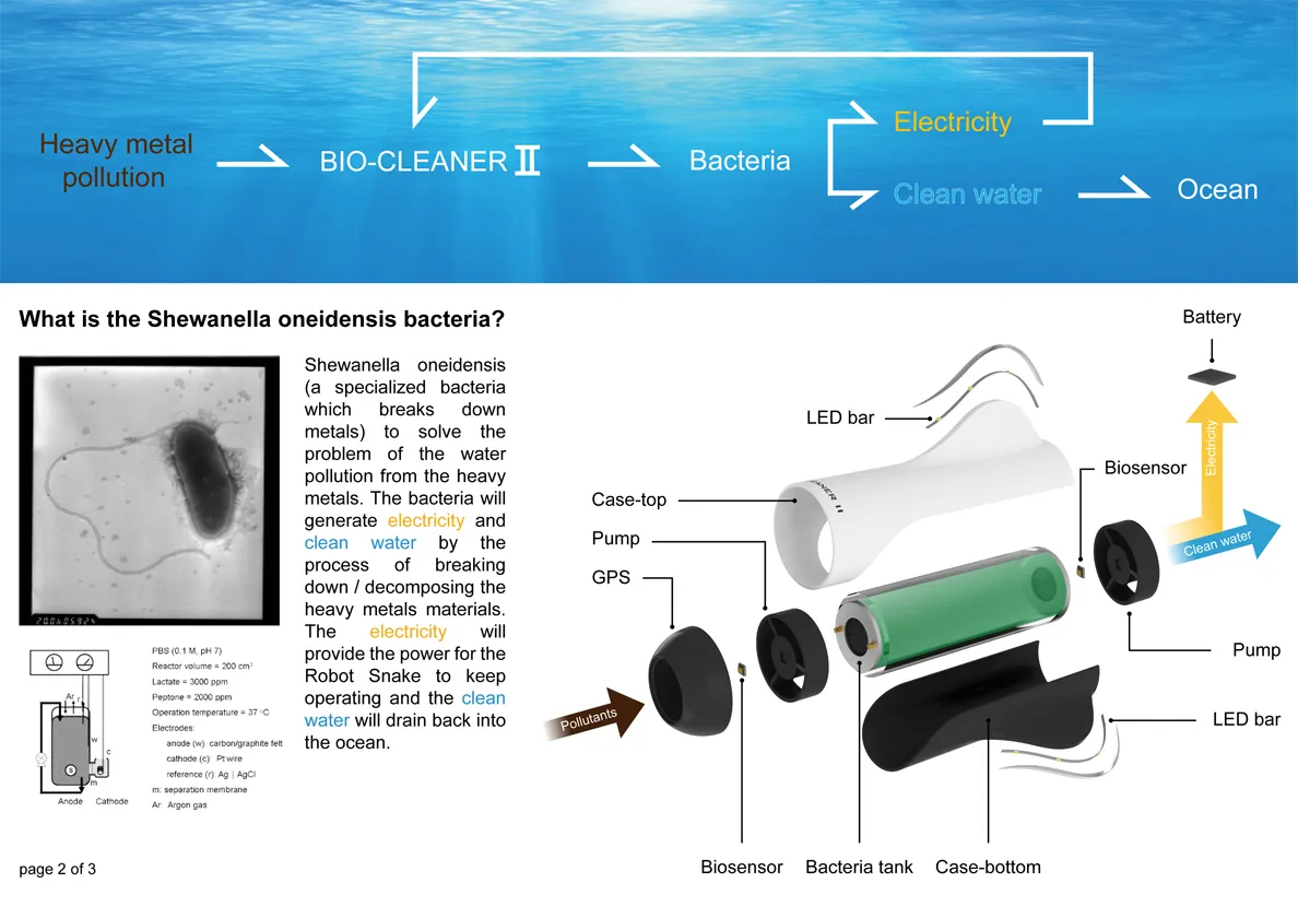 BIO-CLEANER2是結合機器蛇的技術與沙雷菌(專門分解重金屬的細菌)來清潔水中重金屬汙染的設計。