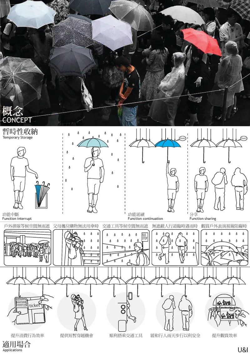 U & I Not Closing Umbrella