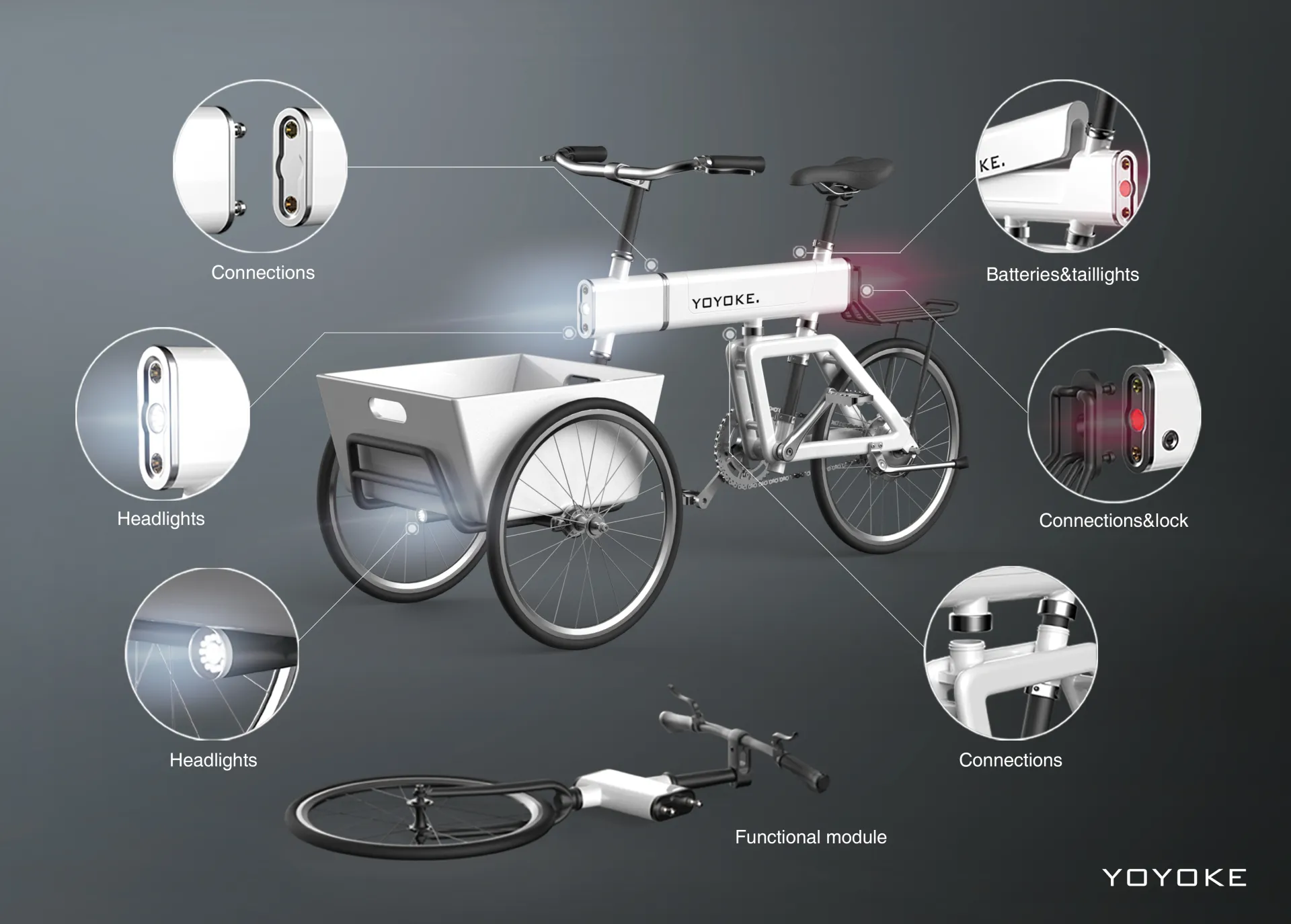 YOYOKE是一款可無限延展的城市電動助力自行車，自行車被分為三大模組，通過通用的銜接結構進行組合。YOYOKE自行車的前、中、後端都有拓展裝配口，可供裝載配件使用。不同配件模組具有不同的功能，但他們都有著統一的裝配接口。 儘管市場中有著各種各樣的自行車，但我們常常還需花費很多去改裝自行車來滿足我們自身的特殊使用需求。為何不可以通過租賃的方式來滿足不同的使用需求呢？YOYOKE基於自身的產品使用特徵，打造了一個社區內的自行車生態系統，來鼓勵更多人加入到自行車出行的隊伍中來。