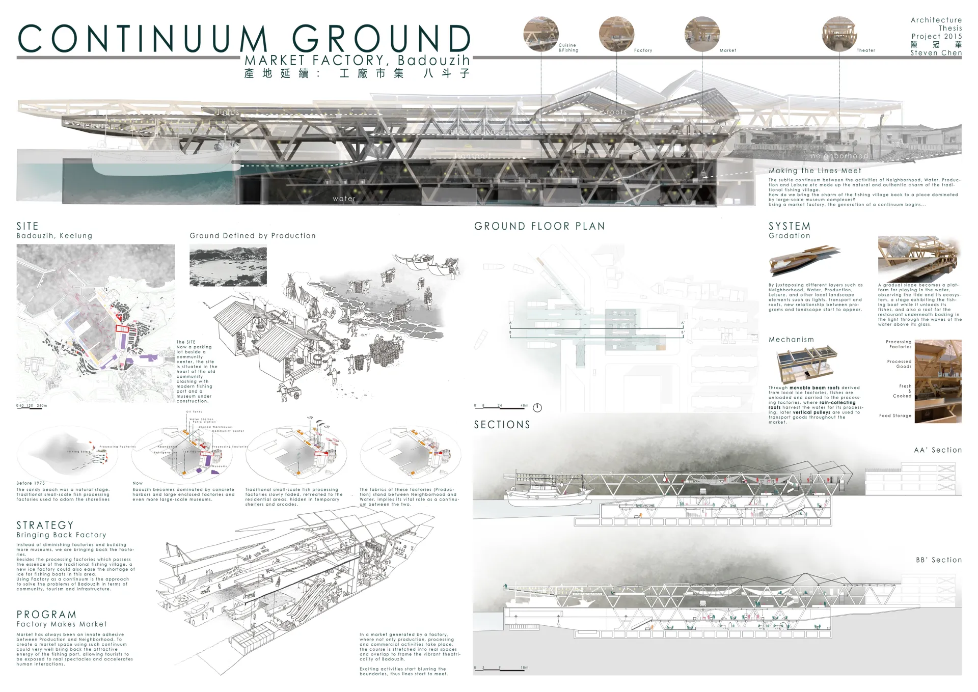 產地延續:工廠市集Continuum Ground:Market Factory