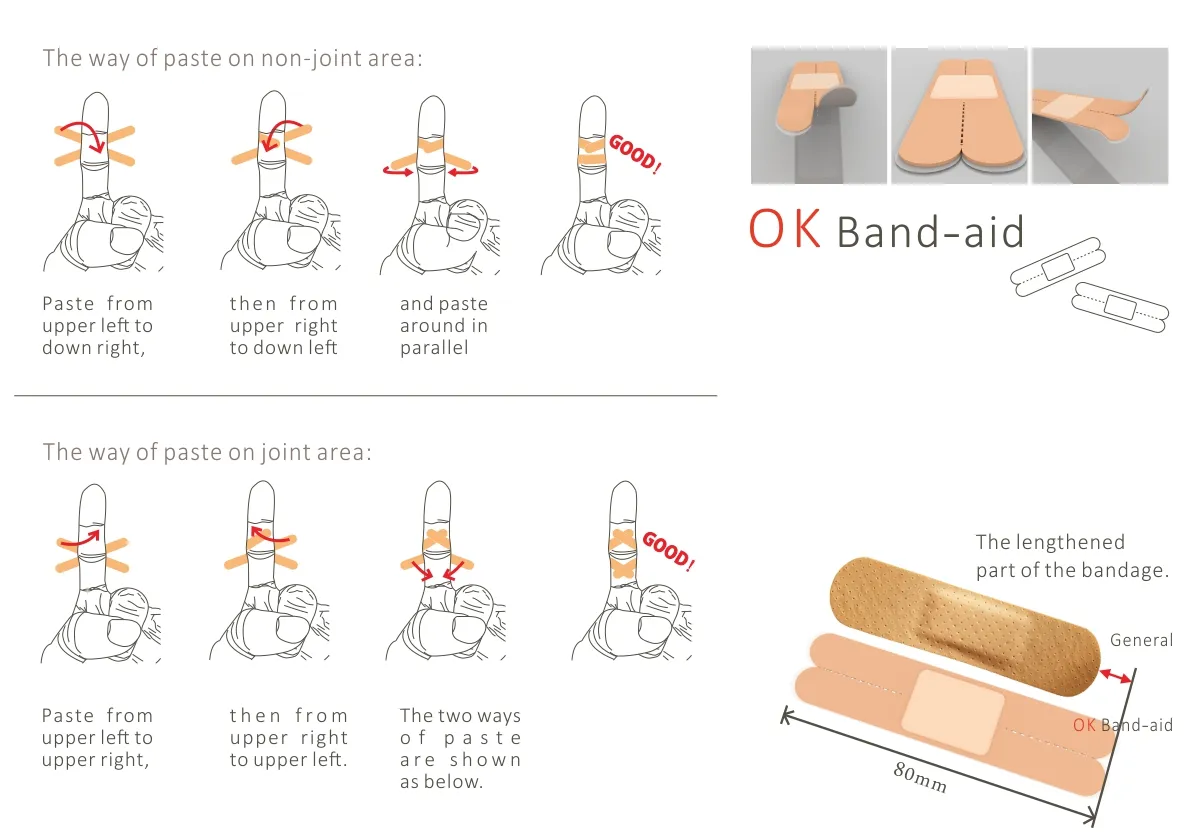 一般的ok蹦貼在手指上容易進水，且傷口處如果位於關節， 黏貼時不止更容易滲水，關節活動也變的很不方便。