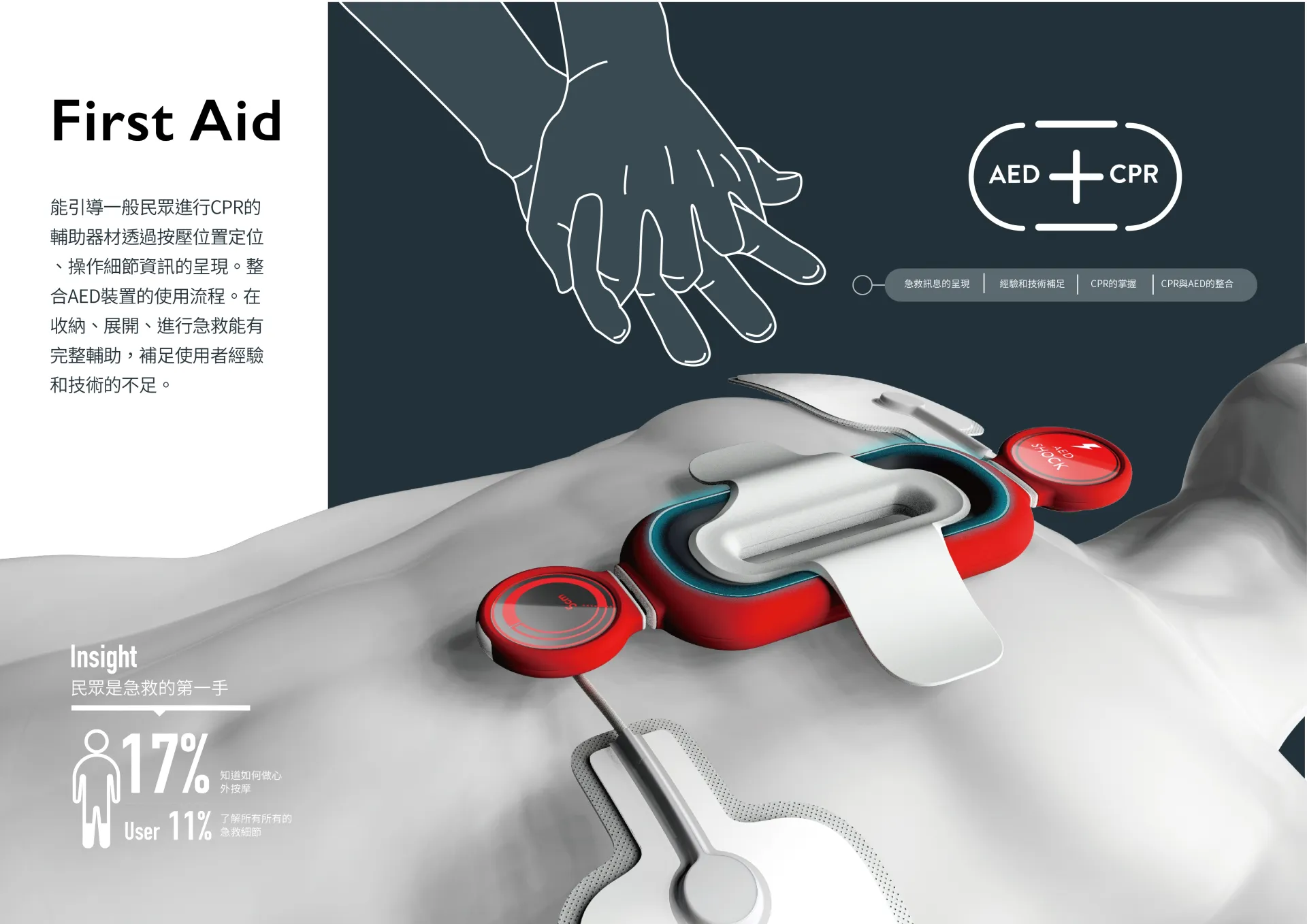 First Aid System