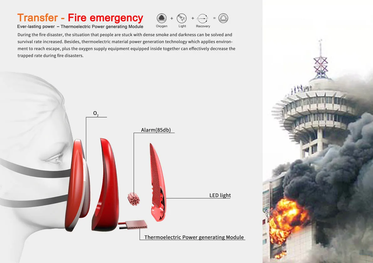 Transfrt-Fire emergency內部裝設有-熱電溫差發電晶片，藉由火災的發生時的環境溫度與人體溫差產生電源，驅動警報設備與LED燈照明，後方橘色部分設有感溫自啟器，感應到體溫會自動供應氧氣供人們呼吸，藉此降低火災的傷亡機率。