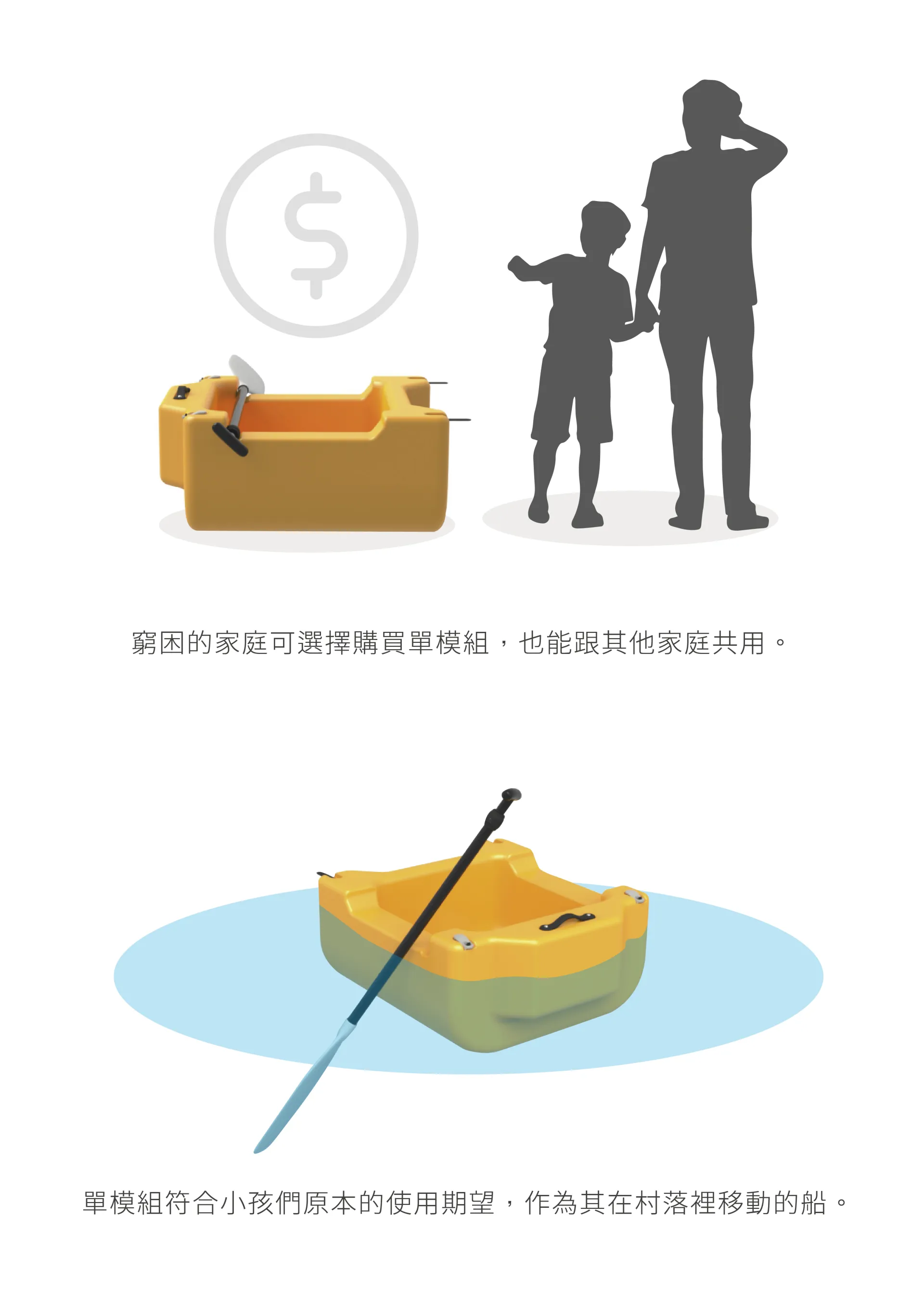 許多兒童在尚未學會游泳前是無法入學受教育的,他們不能承擔上學溺斃的風險,因此許多父母在會延遲他們的教育,直到八到十歲才能開始上學,也因此他們無法獲得完整的基本教育。 PONY是針對這群在學齡階段的兒童所設計的一套船組,希望能改善他們上學的安全問題。該船組在設計上採用模組化設計,能夠隨著使用者需求而改乘載數,在船體上設計也比一般木船更不容易傾翻,以符合安全、穩定的原則。