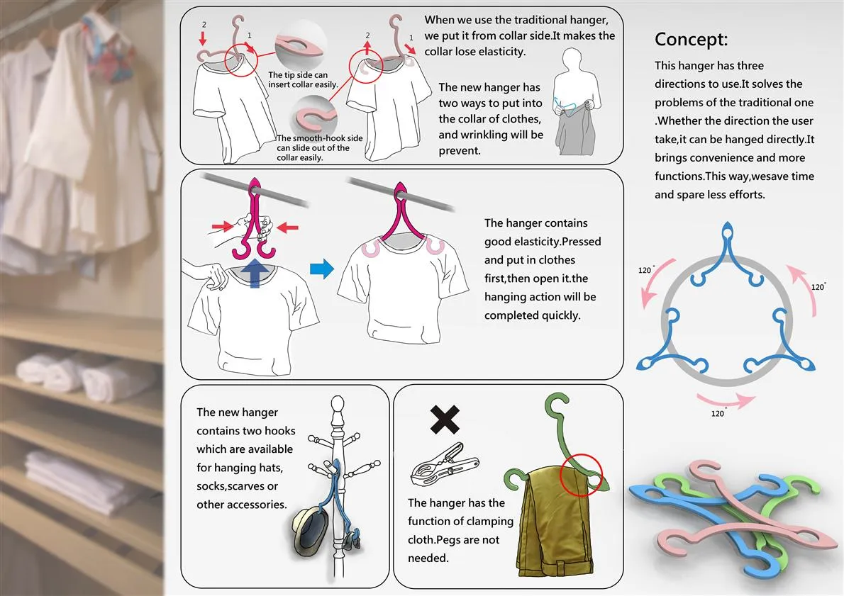 三方向-衣架設計 為解決傳統衣架在拿取時常要轉換方向才能吊掛衣物的問題，設計了此款衣架。