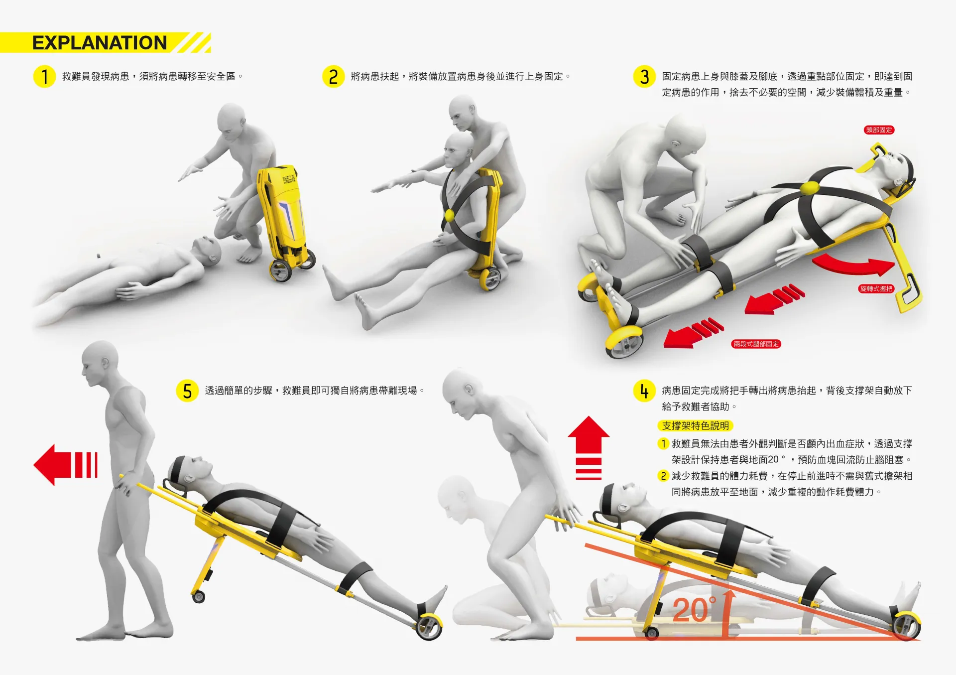 突發性災難與重大事故發生時會產生大量的傷患，現有的救難方式受限於救難器具及地形等問題的限制，需採取團隊救難方式運作。