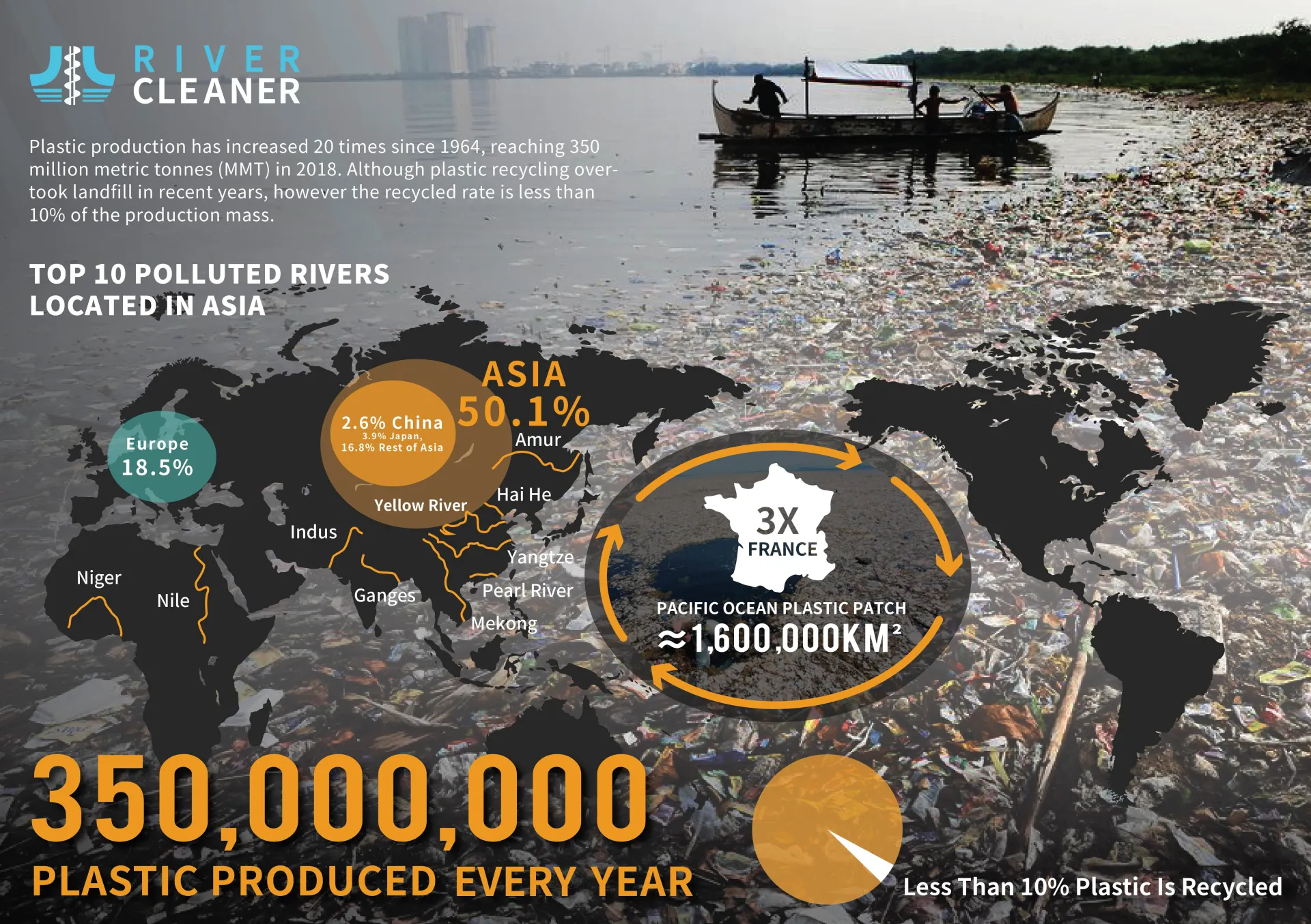 River Cleaner 自動化河川垃圾回收系統
