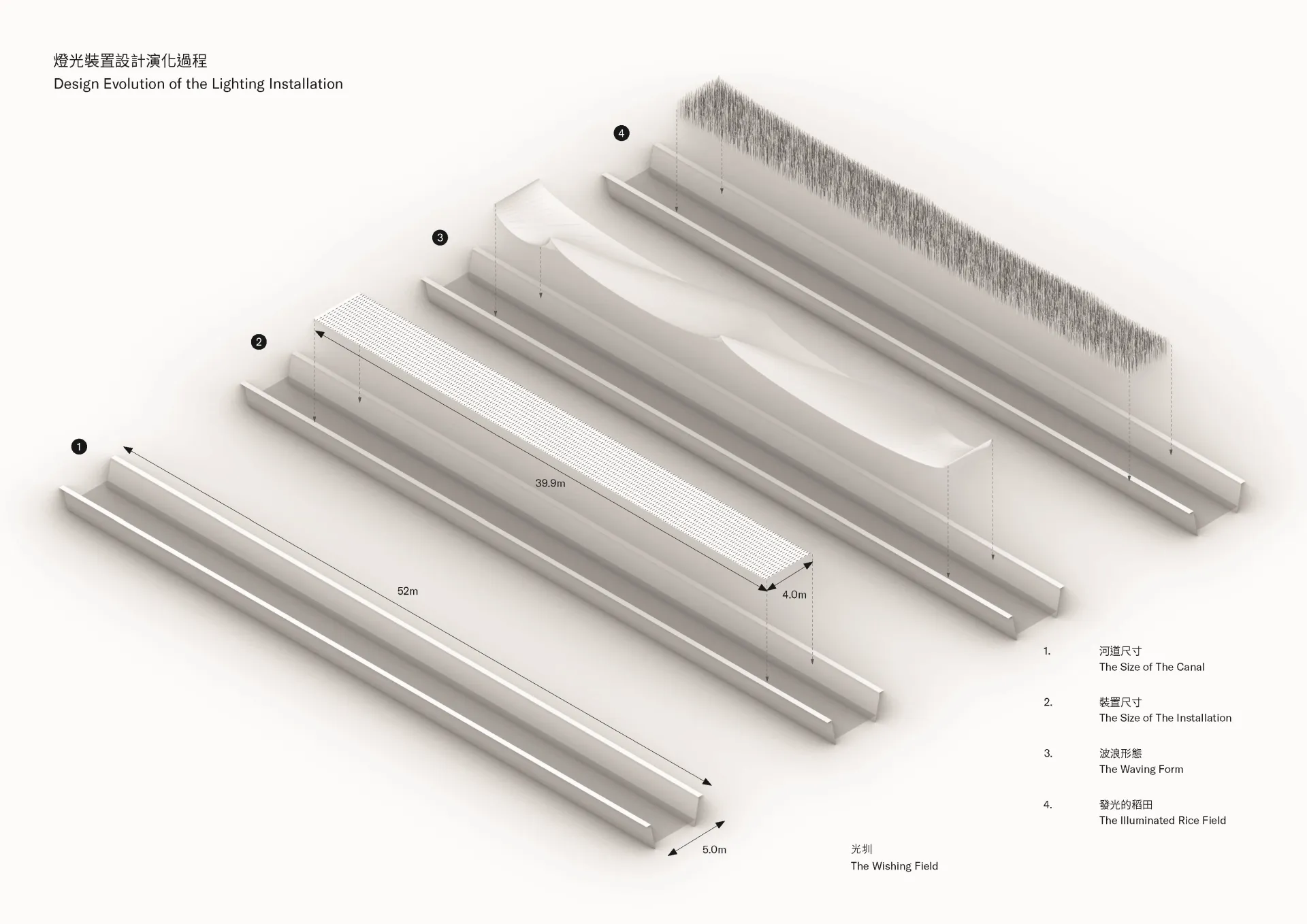 燈光裝置設計演化過程圖