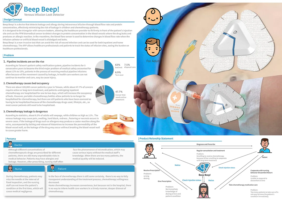 Beep Beep!是透過血流速度及蛋白濃度偵測靜脈輸液時，漏液與過敏現象的裝置，有效降低兒童與化療患者的漏液風險。